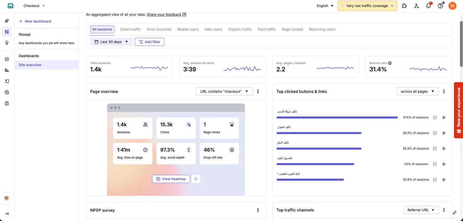 Product analytics after — drop-off 46%, bounce 31.4%, early rollout