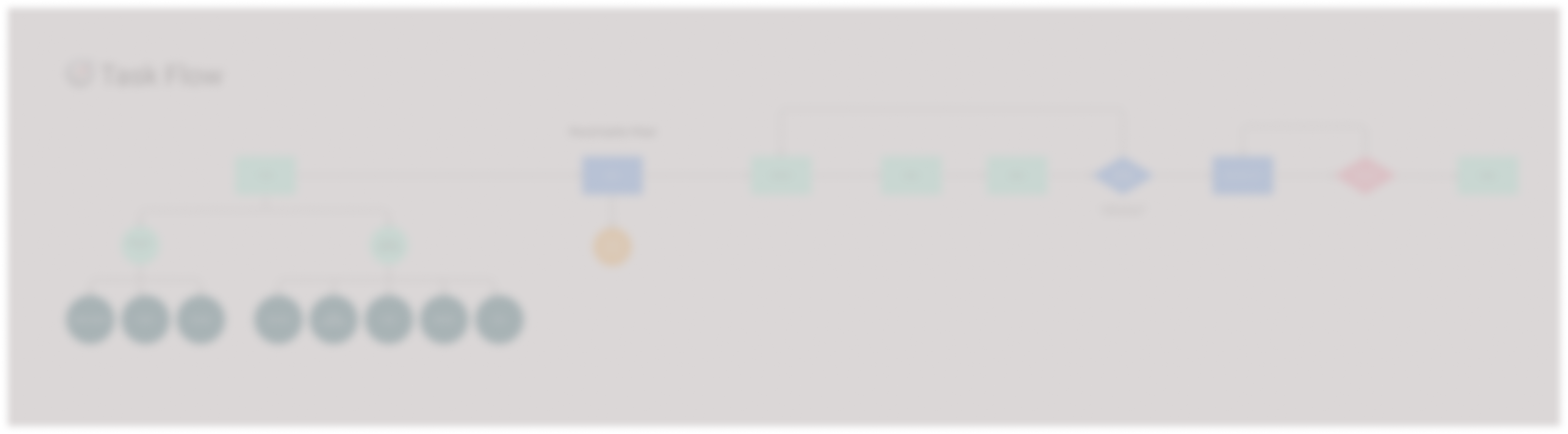 Task Flow diagram showing the collaboration steps between design and engineering